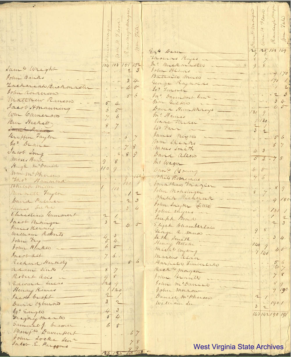 Election results for the selection of two persons to represent Jefferson County in the General Assembly, 1812. (Ms80-283)