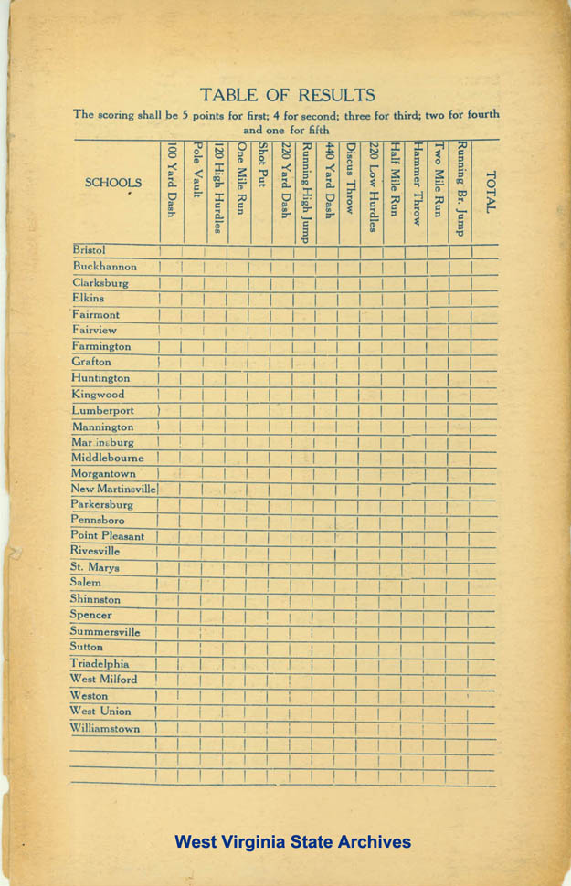 Program, Second Annual West Virginia High School Track and Field Meet, West Virginia University, Morgantown, 1919. (Sc2016-016)