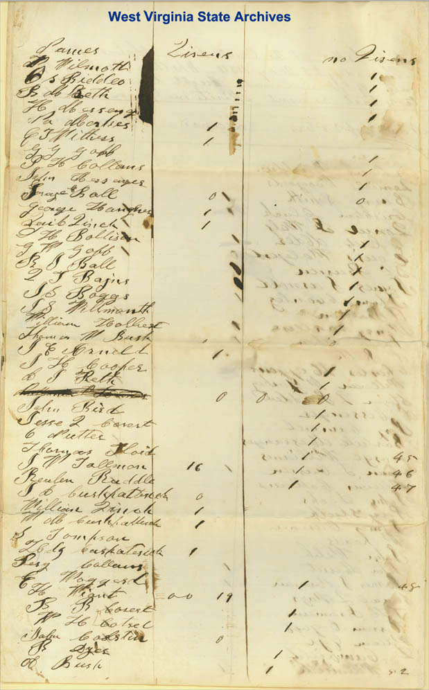 Gilmer County Clerk Records vote on allowing sale of liquor, 1854. (Ar2090)