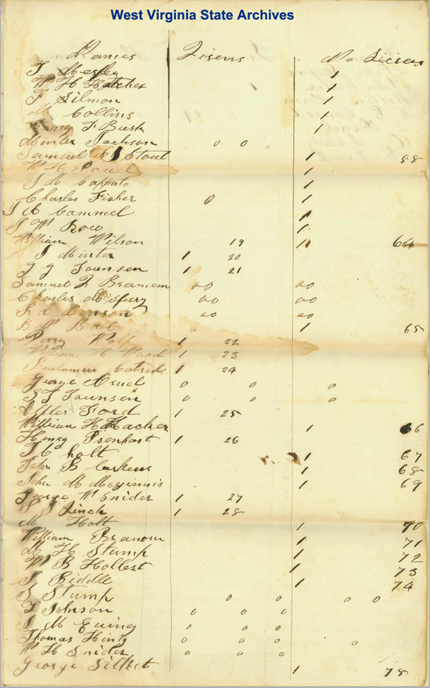 Gilmer County Clerk Records vote on allowing sale of liquor, 1854. (Ar2090)