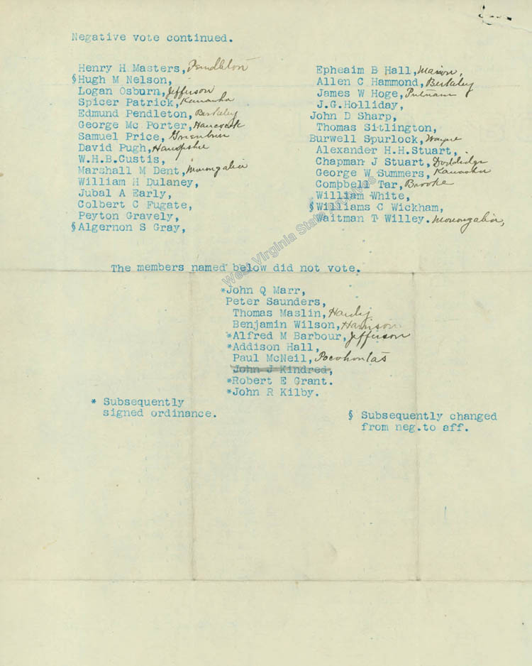 James C. McGrews description of the Virginia Secession Convention, including a list of delegates and their votes, 1904. (Ms2011-031)