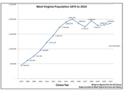 WV population