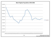 WV population